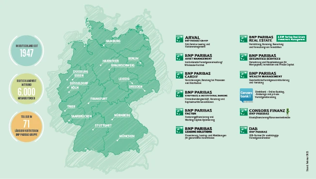 BNP Paribas Hero Image