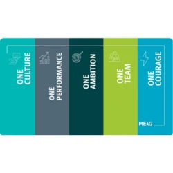 MEAG Munich ERGO AssetManagement GmbH – BB Jobportal