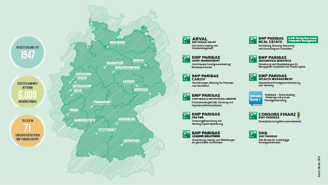 Vice President / Director in Leveraged Finance (m|f|x) Hero Image